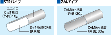 zm-めっき付着量画像